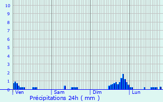 Graphique des précipitations prvues pour Montaimont