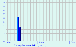 Graphique des précipitations prvues pour Amont-et-Effreney