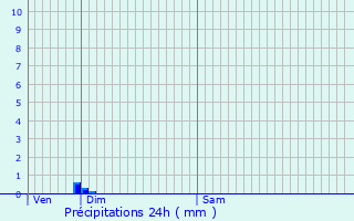 Graphique des précipitations prvues pour Saint-Gobert