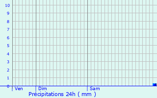 Graphique des précipitations prvues pour Meulles