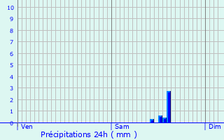 Graphique des précipitations prvues pour Arnouville-ls-Gonesse