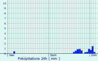 Graphique des précipitations prvues pour Soppe-le-Haut