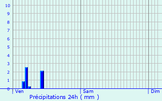 Graphique des précipitations prvues pour Hazebrouck