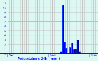 Graphique des précipitations prvues pour Pont-de-Roide