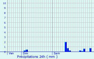 Graphique des précipitations prvues pour Rameldange