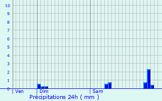 Graphique des précipitations prvues pour Mecher-lez-Clervaux