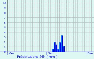 Graphique des précipitations prvues pour Poleymieux-au-Mont-d