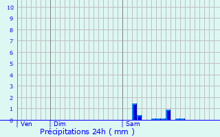 Graphique des précipitations prvues pour Saint-Ennemond