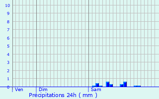 Graphique des précipitations prvues pour Mably