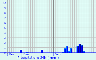 Graphique des précipitations prvues pour Le Kremlin-Bictre