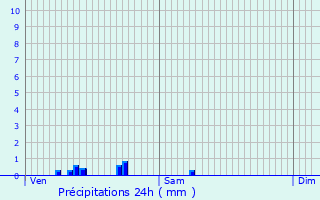 Graphique des précipitations prvues pour Rochy-Cond