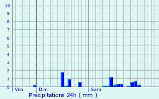 Graphique des précipitations prvues pour Jouy-en-Josas