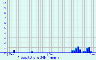 Graphique des précipitations prvues pour Spechbach-le-Haut