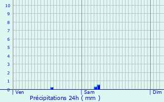 Graphique des précipitations prvues pour Cran-Gvrier