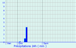 Graphique des précipitations prvues pour Le Petit-Mercey