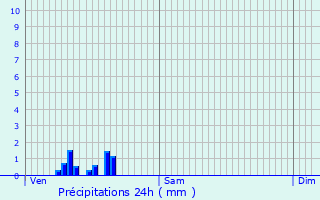 Graphique des précipitations prvues pour Le Hamel