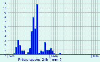 Graphique des précipitations prvues pour Hulshout