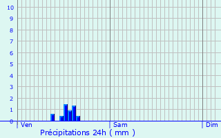 Graphique des précipitations prvues pour Argentan