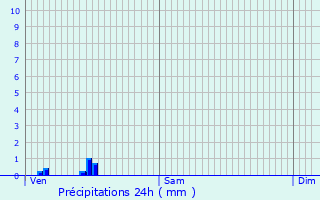 Graphique des précipitations prvues pour Moraches