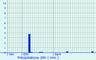 Graphique des précipitations prvues pour Lguillac-de-l