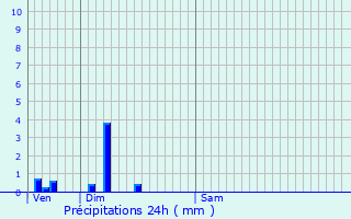 Graphique des précipitations prvues pour Cluses