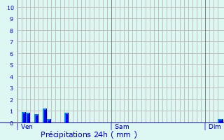 Graphique des précipitations prvues pour La Balme-d