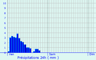 Graphique des précipitations prvues pour Mondercange