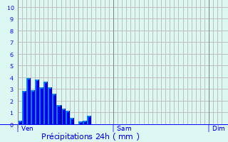 Graphique des précipitations prvues pour Bertrange