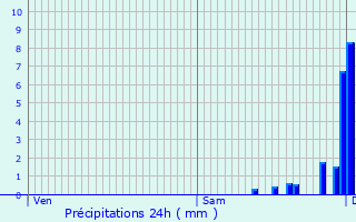 Graphique des précipitations prvues pour Rocles