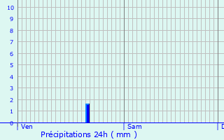 Graphique des précipitations prvues pour Saint-Rmy-ls-Chevreuse