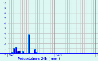 Graphique des précipitations prvues pour Serrires-en-Chautagne