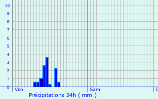 Graphique des précipitations prvues pour Fouilloy