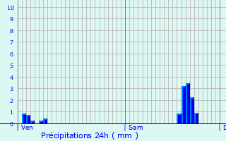 Graphique des précipitations prvues pour Orelle