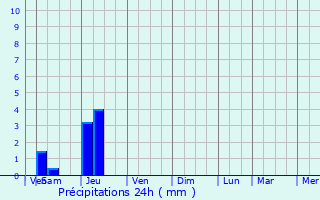 Graphique des précipitations prvues pour Saint-Maime-de-Preyrol