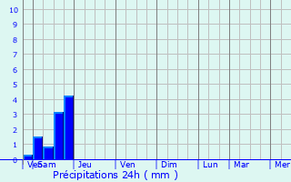 Graphique des précipitations prvues pour Amberre