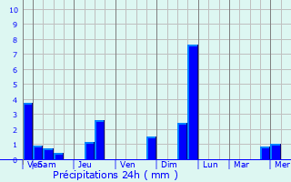 Graphique des précipitations prvues pour Boussires-sur-Sambre