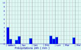 Graphique des précipitations prvues pour Kautenbach