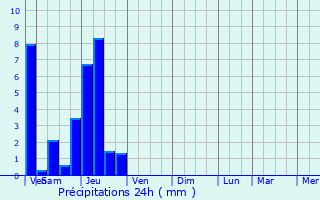 Graphique des précipitations prvues pour Arc-sur-Tille