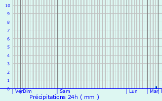 Graphique des précipitations prvues pour Hoerdt