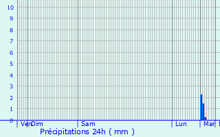 Graphique des précipitations prvues pour Le Mesnil-le-Roi