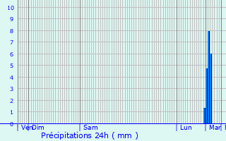 Graphique des précipitations prvues pour Ham