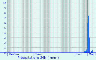 Graphique des précipitations prvues pour Ribcourt-la-Tour