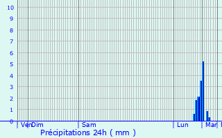 Graphique des précipitations prvues pour Le Fournet