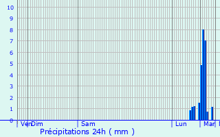 Graphique des précipitations prvues pour Escautpont