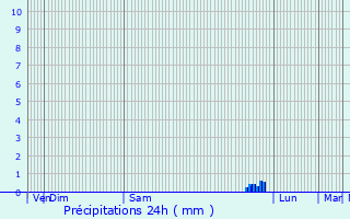 Graphique des précipitations prvues pour Bosc-Bnard-Crescy