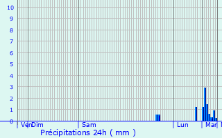 Graphique des précipitations prvues pour Paris 14me Arrondissement