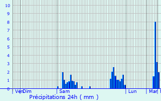 Graphique des précipitations prvues pour Baume-les-Messieurs