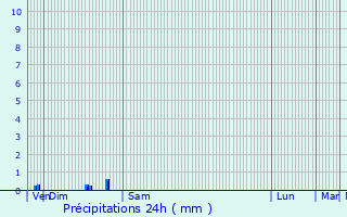 Graphique des précipitations prvues pour Lagny-sur-Marne