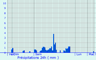 Graphique des précipitations prvues pour Walbach