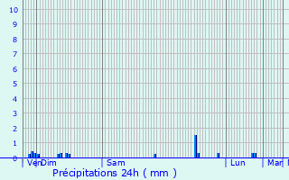 Graphique des précipitations prvues pour Avricourt